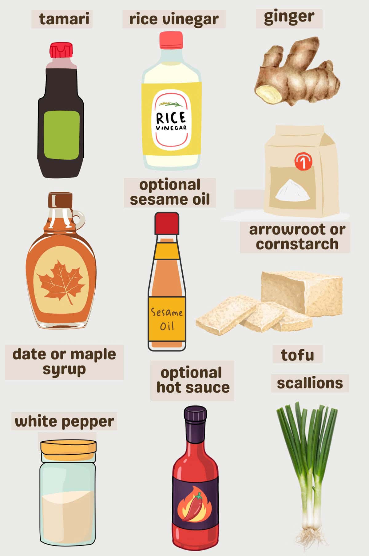 Tofu, tamari, ginger, maple syrup, scallions, white pepper, hot sauce, sesame oil, ginger, and cornstarch.