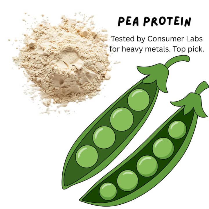 Pea protein and peas image.
